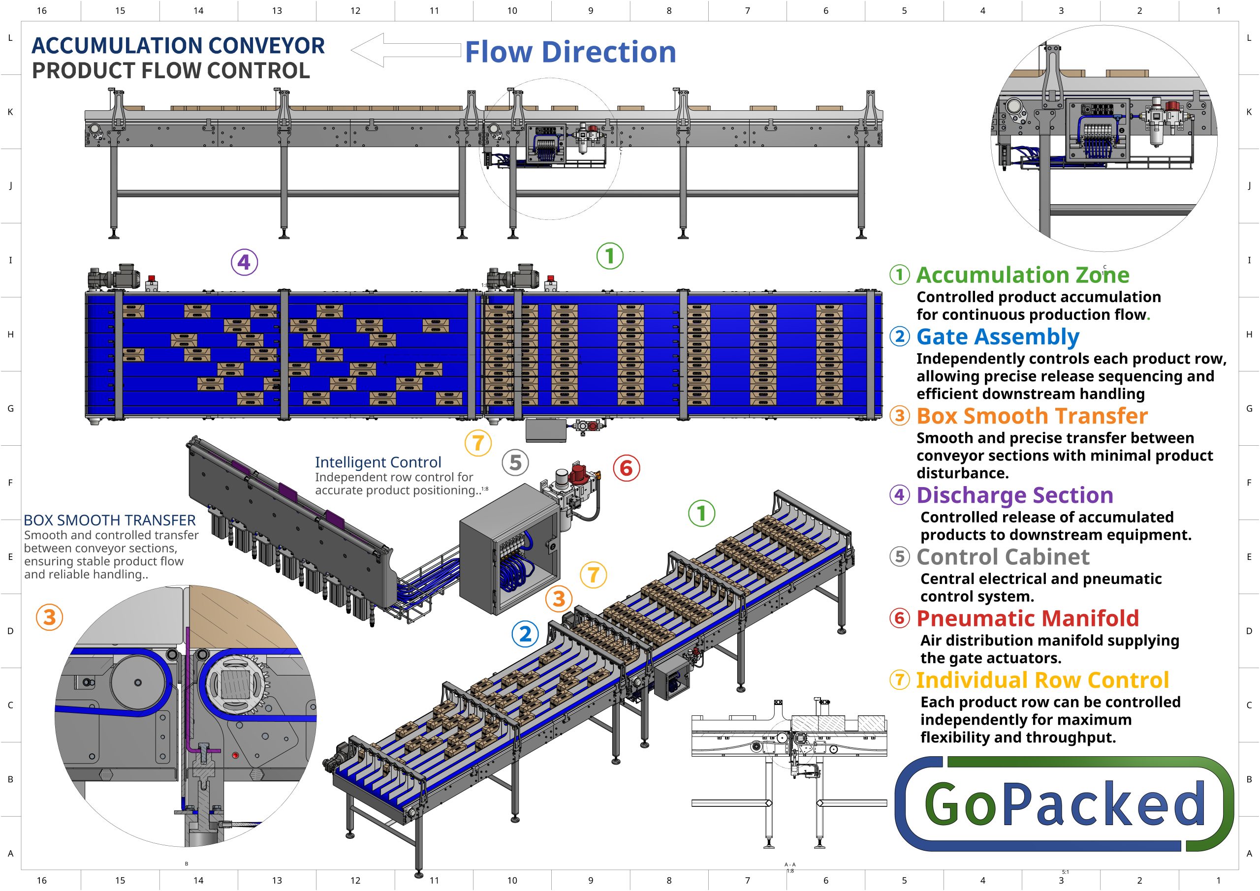 accumulation conveyor